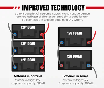 12V 100Ah Lithium LiFePO4 Battery (Online Only) - Image 9