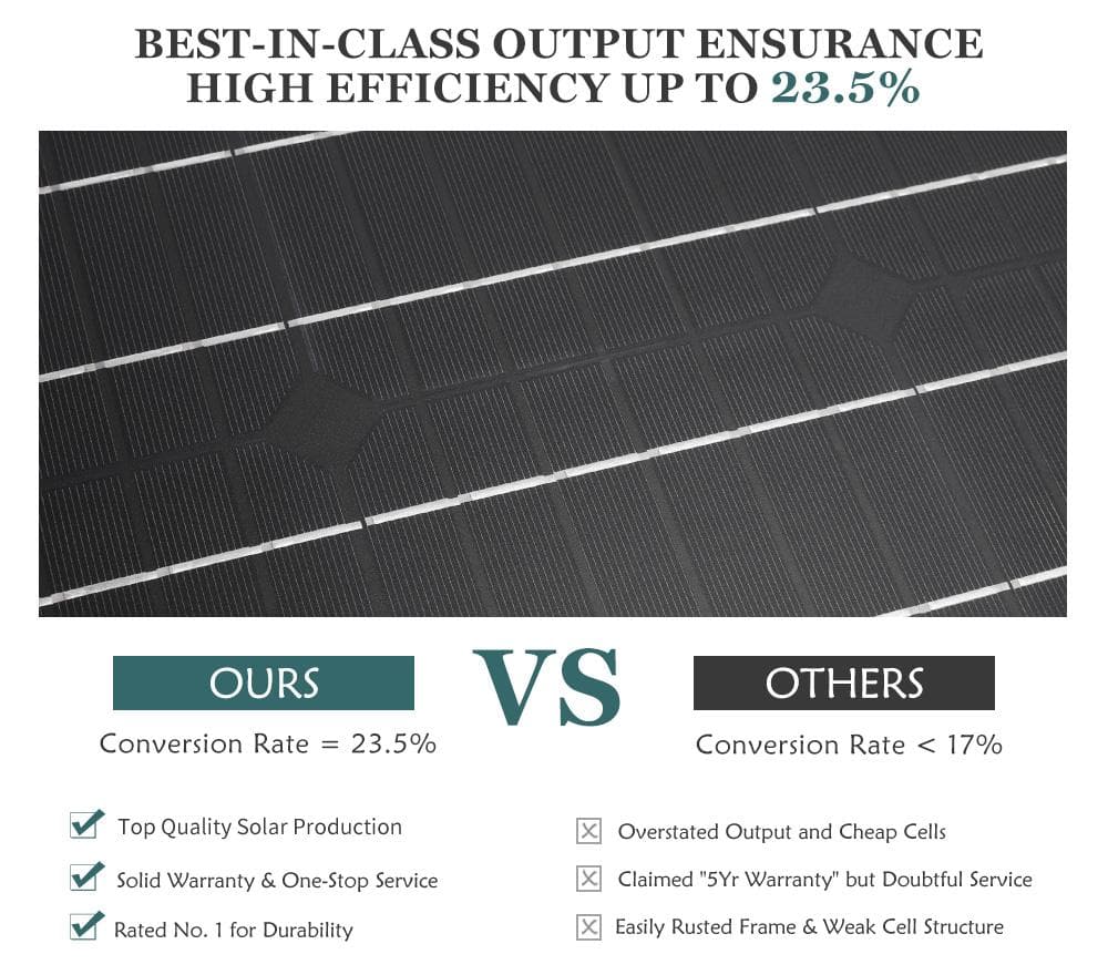 12V 200W Folding Solar Panel Blanket (Online Only) - Image 3