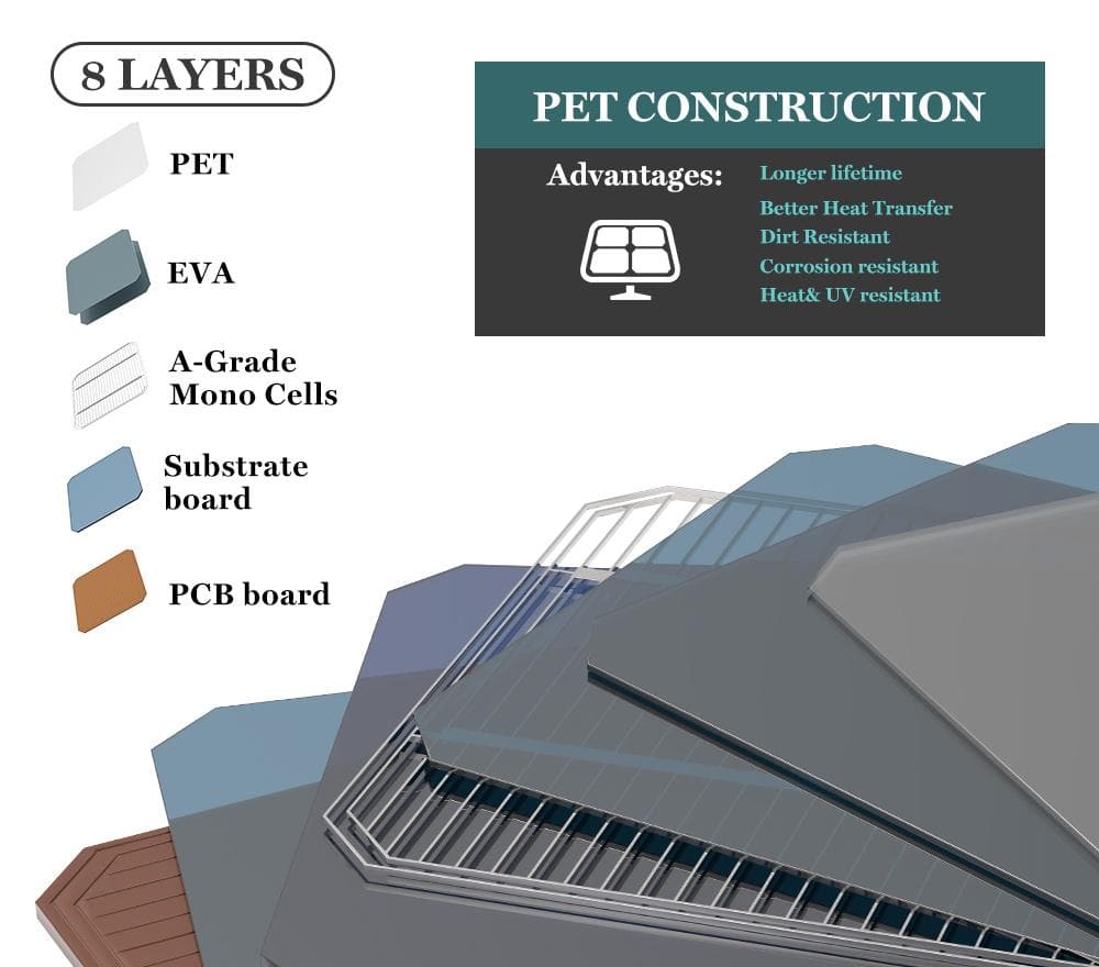 12V 200W Folding Solar Panel Blanket (Online Only) - Image 4