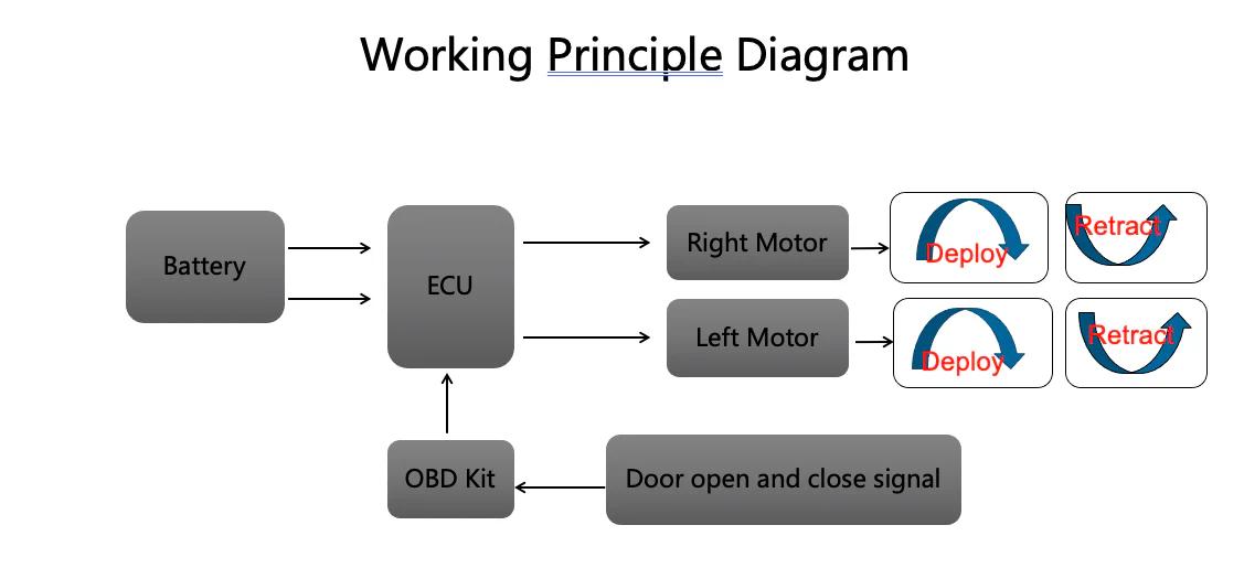 Electrical Side Steps Suits Ford Ranger / Raptor T7, T8 2015-2022 - Image 30