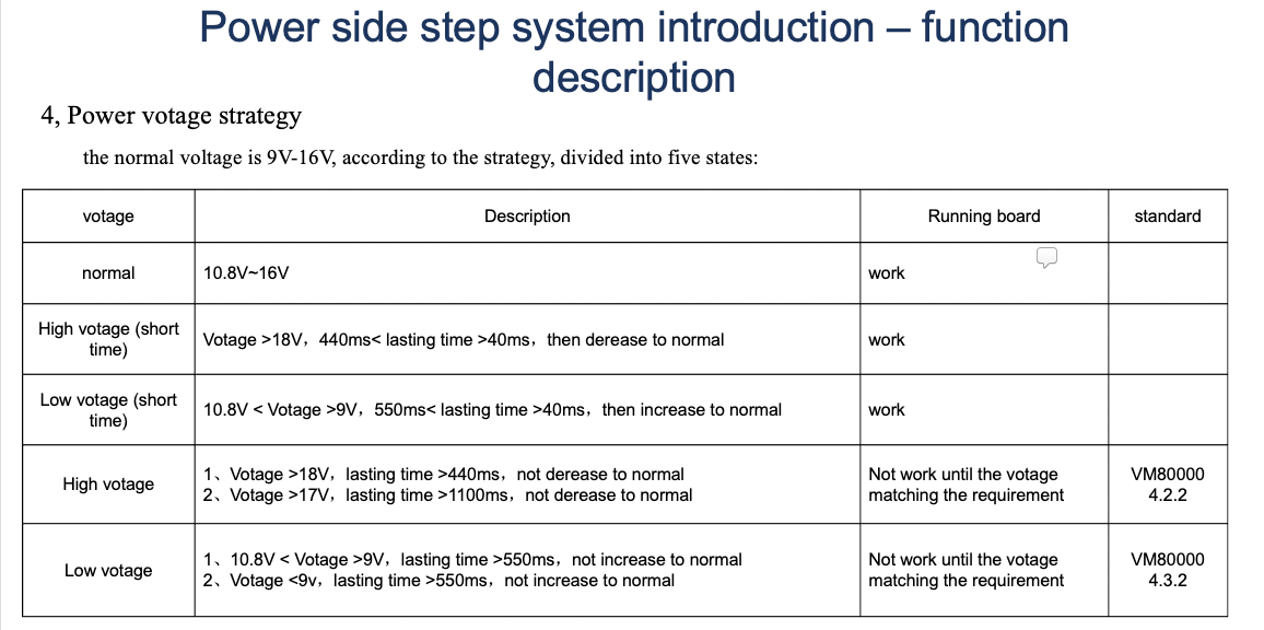 Electrical Side Steps Suits Isuzu Dmax 2016-2019 - Image 36