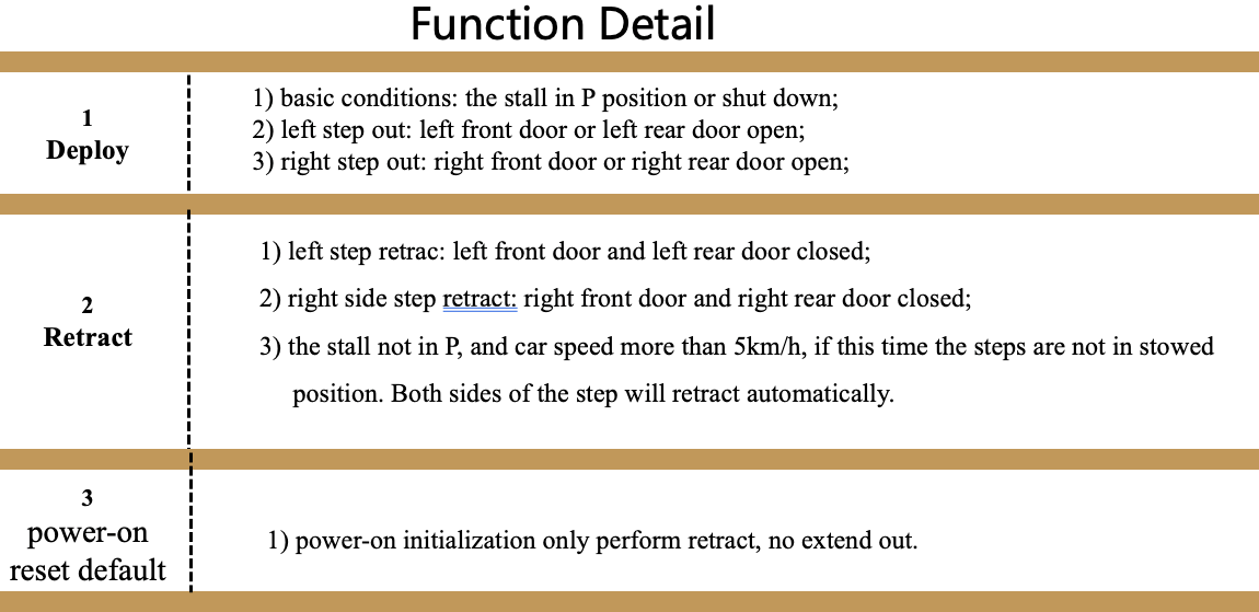 Electrical Side Steps Suits Mitsubishi Triton MQ MR 2015-2022 - Image 35